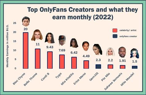 top onlyfans models|Top OnlyFans Best Creators by Country (Dec, 2024)